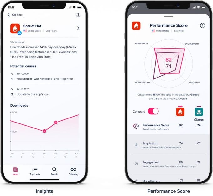 with its new pulse app, app annie offers a more digestible view of its data