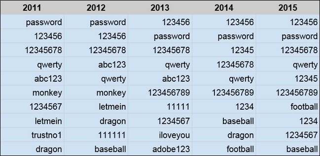 your-passwords-are-terrible-and-its-time-to-do-something-about-it-1.jpg