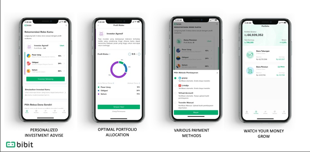 Bibit Raises $30M Led by Sequoia Capital India - Fintech News