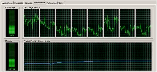 Does CPU Performance Degrade Over Time?