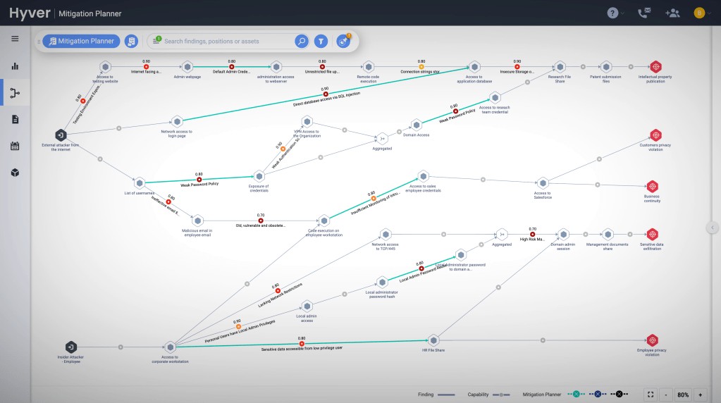 Israeli Startup Cye Raises $100M for Cyber Defense