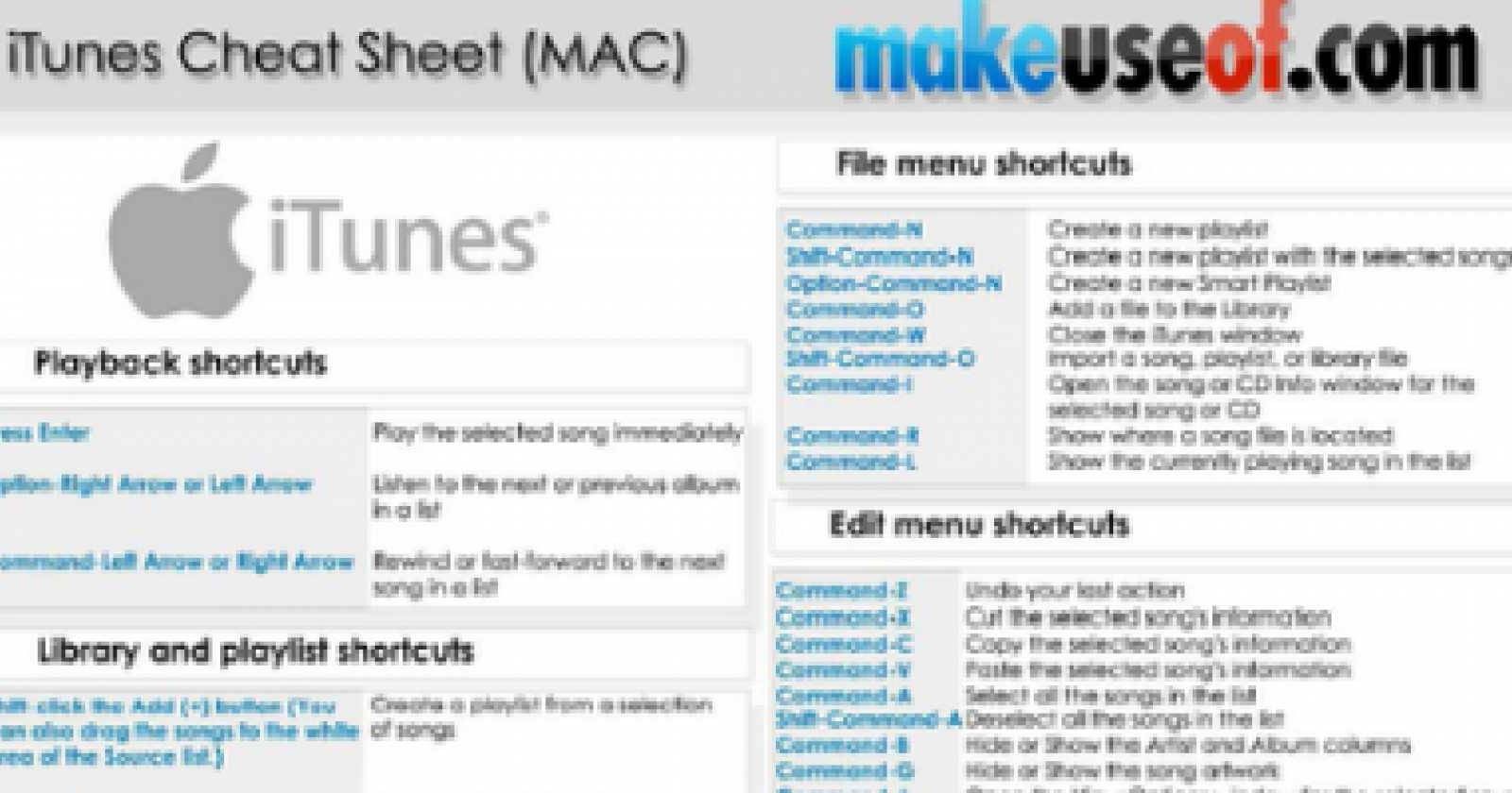 iTunes Cheat Sheet (Mac)
