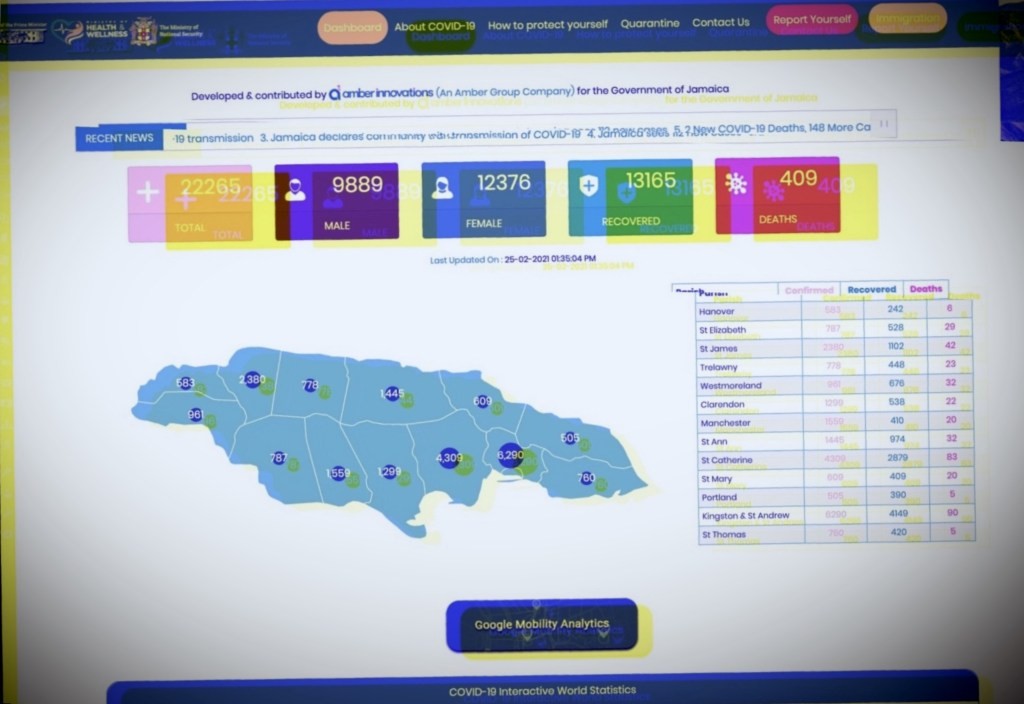 Jamcovid Website Offline: Jamaica Data Breach Concerns