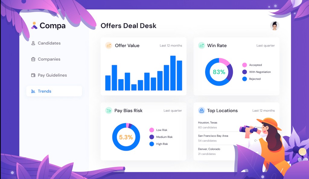 Compa Raises $3.9M to Revolutionize Job Offer Management
