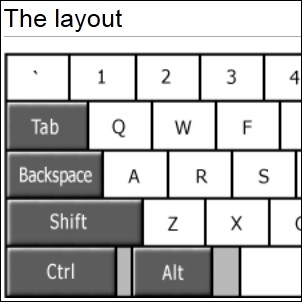 Portable Keyboard Layout - Learn a Better Keyboard Layout