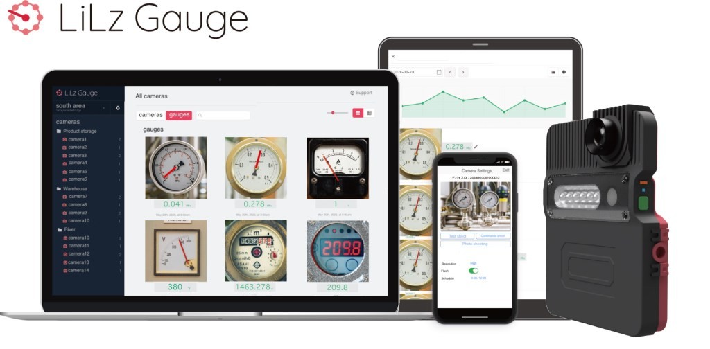 Gauge and Dial Reading with Computer Vision - lilz