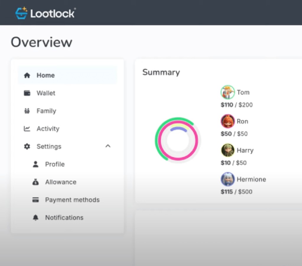 Lootlock: Protecting Kids from Gaming Overspending - TechCrunch Disrupt 2025