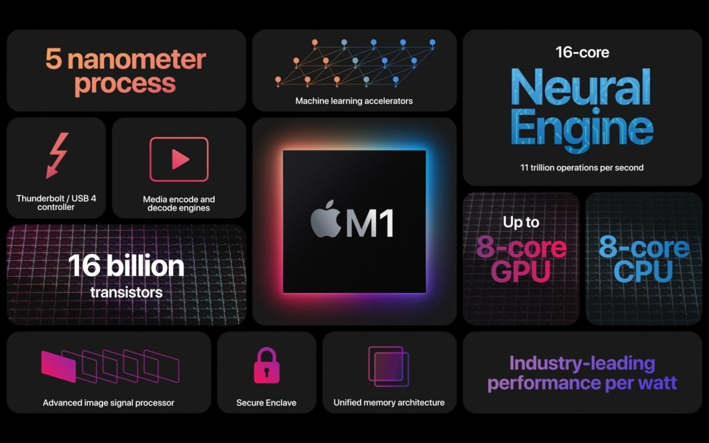 M1 Macs and eGPUs: Compatibility Explained
