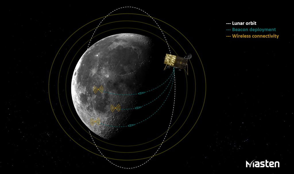 Masten Space Systems to Build Lunar GPS Network
