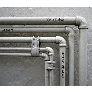 Meter & Manage Computer Bandwidth Usage - A Guide