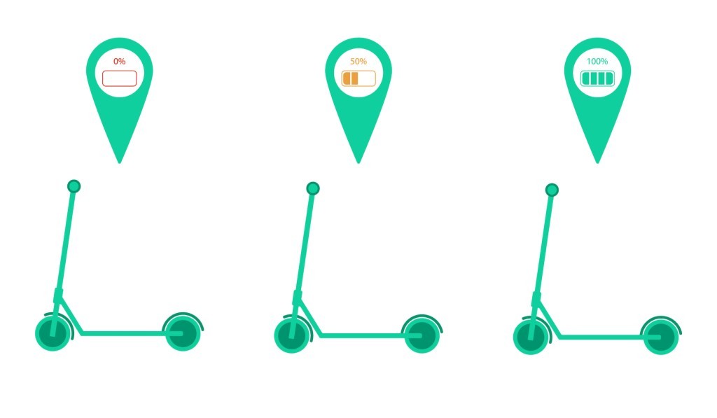 Micromobility Software: The Future of the Industry