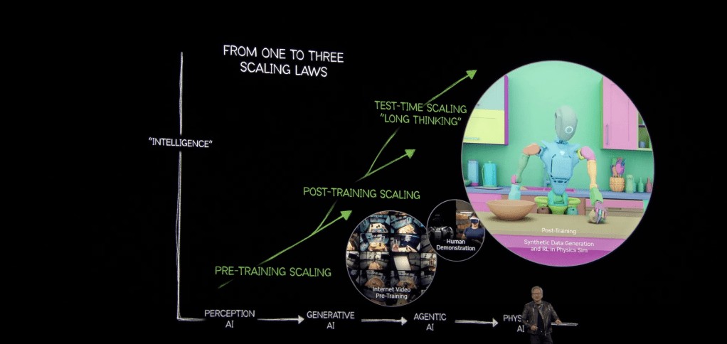 NVIDIA GROOT: Foundation Model for Humanoid Robotics