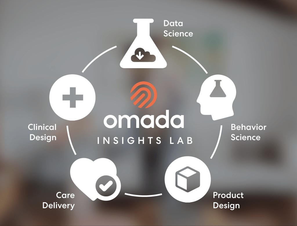 Omada Health Launches Insights Lab for Better Healthcare Outcomes