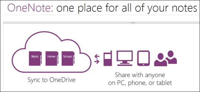 OneNote Free: Is Microsoft's Note-Taking App Worth It?