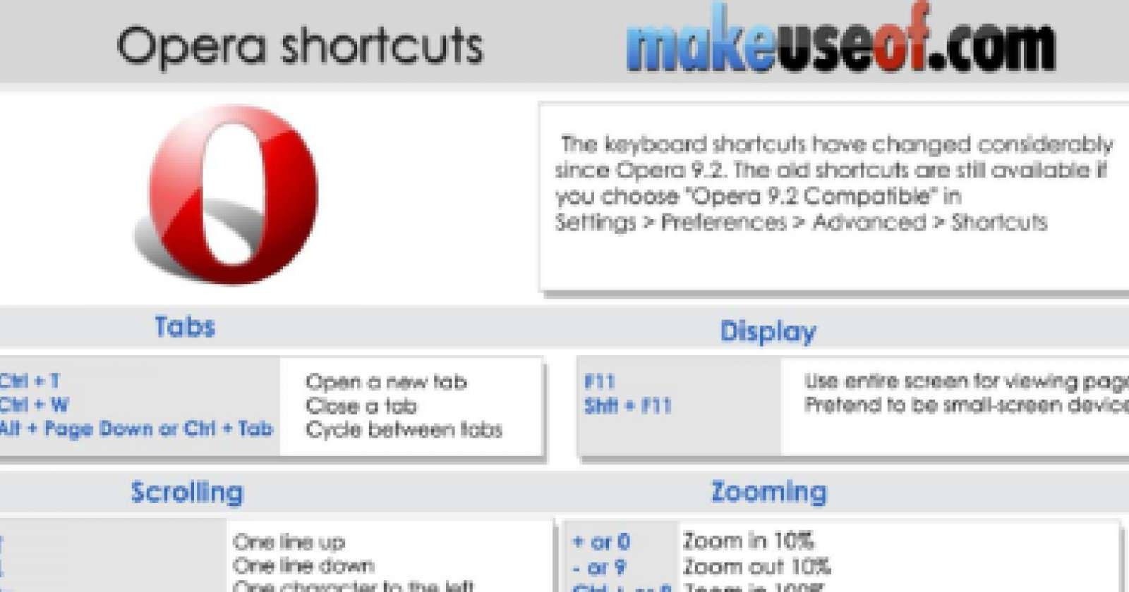 Opera Shortcuts