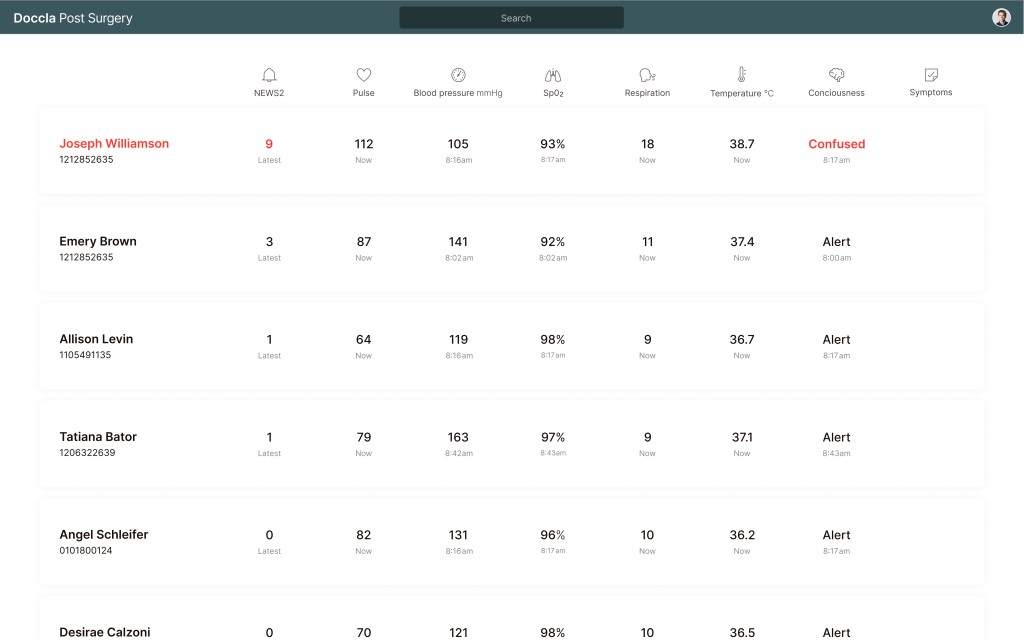 Doccla Secures $3.3M Seed Funding for Virtual Wards Platform