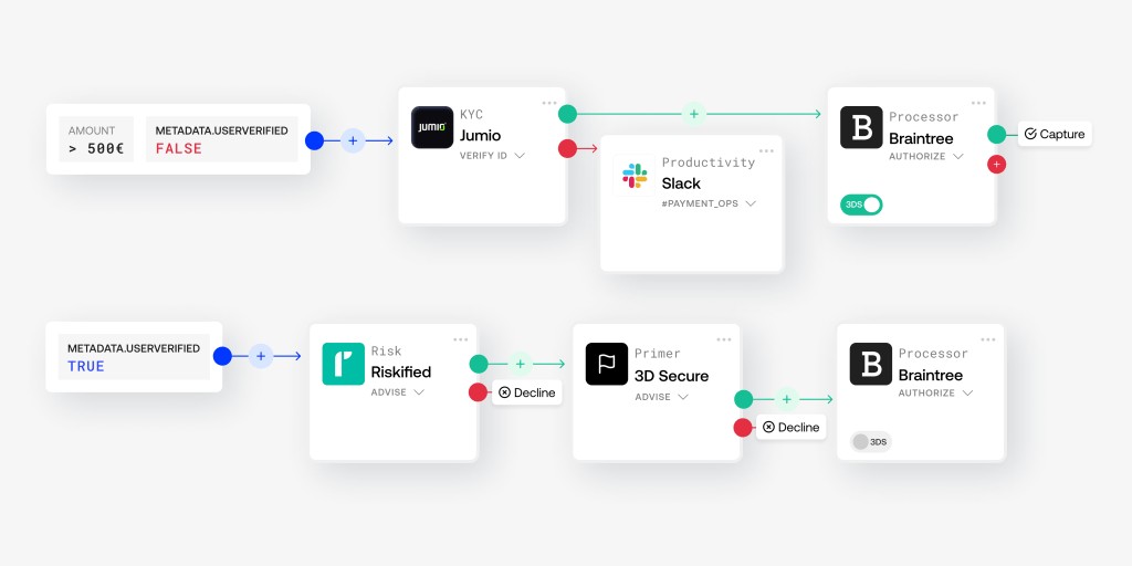 Primer Raises $50M to Revolutionize Merchant Payment Flows