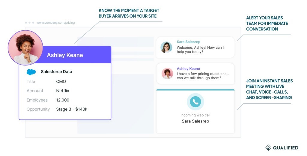 Qualified Raises $51M to Enhance Salesforce Conversations