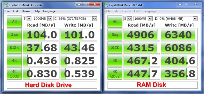 RAM Disks: A Comprehensive Guide - Benefits & Drawbacks