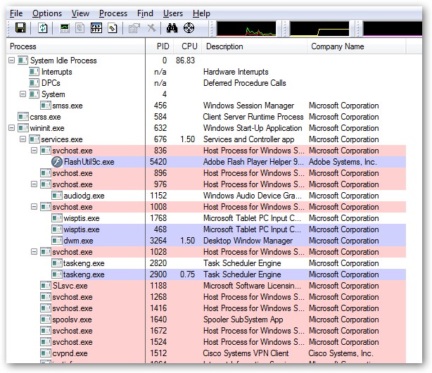 Process Explorer: A Task Manager Replacement for Vista