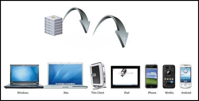 Server 2008 R2 Terminal Server Setup - Remote Desktop Services