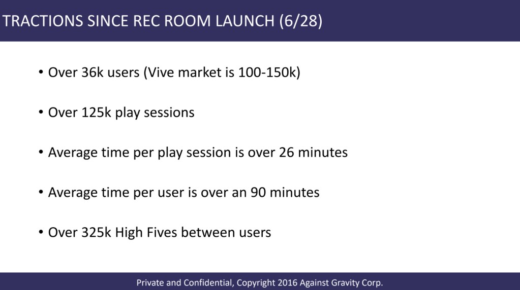 Sequoia Investment: Stephanie Zhan's Rec Room Pitch Deck Breakdown