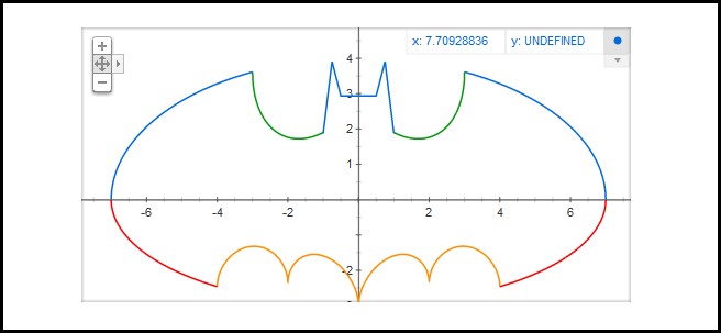 Plot the Batman Curve in Google Search - Stupid Geek Tricks