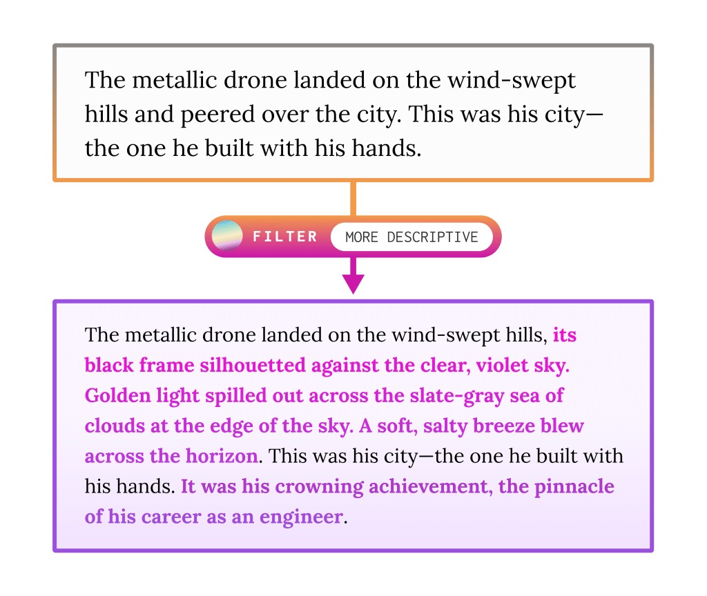 Sudowrite: Overcome Writer's Block with AI