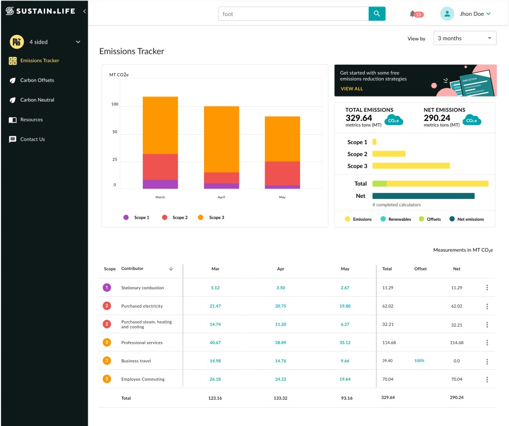 sustain.life Launches Carbon Measurement Platform, Secures $7M Pre-Seed