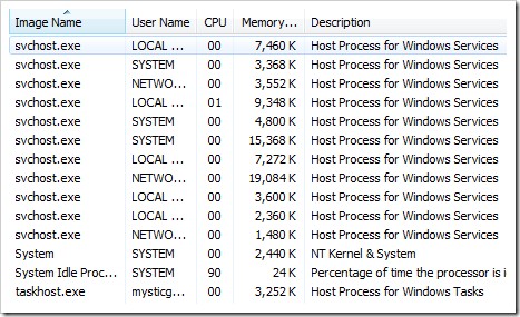 Svchost Viewer - Monitor svchost.exe Processes