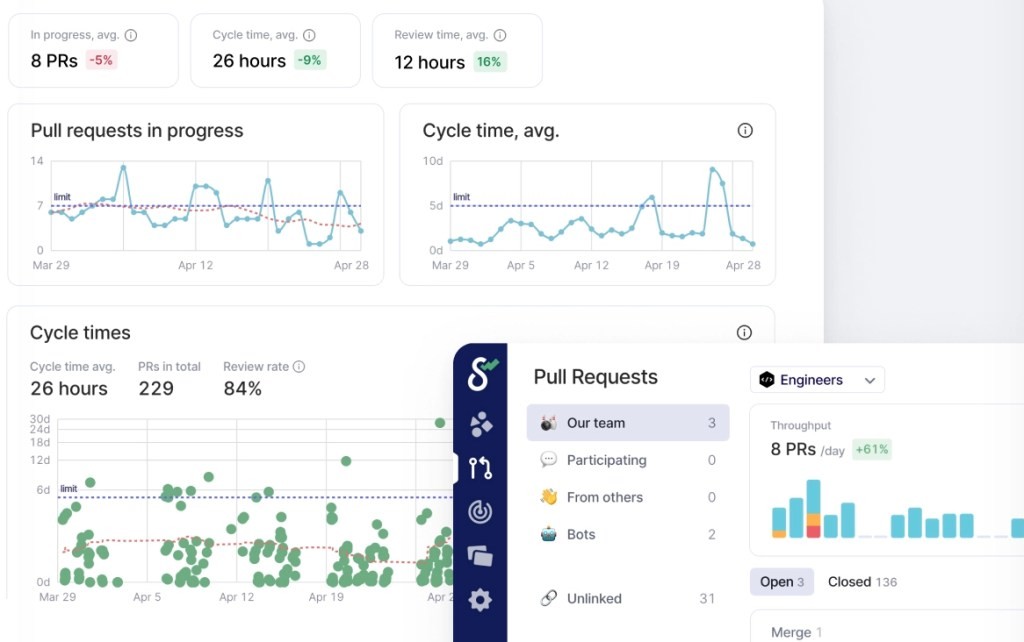 Swarmia Raises $8M Seed Funding - Data Management for Developers