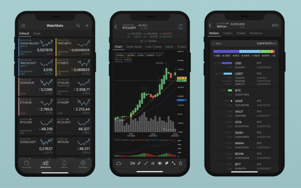 TabTrader Raises $5.8M to Aggregate Crypto Exchange Data