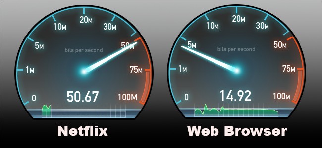 QoS for Faster Internet: Prioritize Your Online Experience