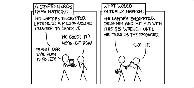 Top 10 Data Security Tips