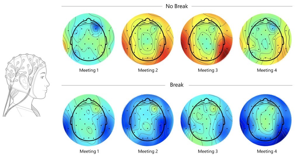 Your Brain on Zoom: The Impact of Video Conferencing