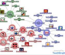 TouchGraph - Visual Search for Similar Results