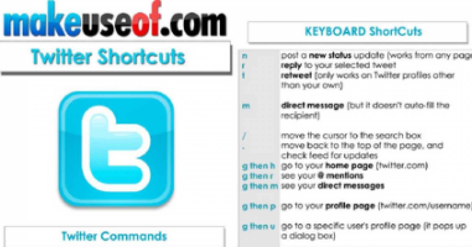 Twitter Cheat Sheet - Quick Reference Guide