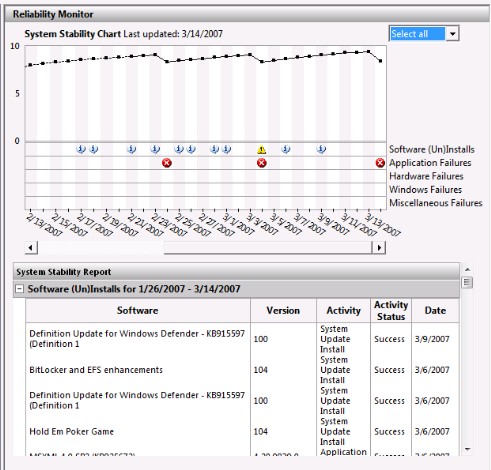 Troubleshoot Windows Vista Crashes with Reliability Monitor