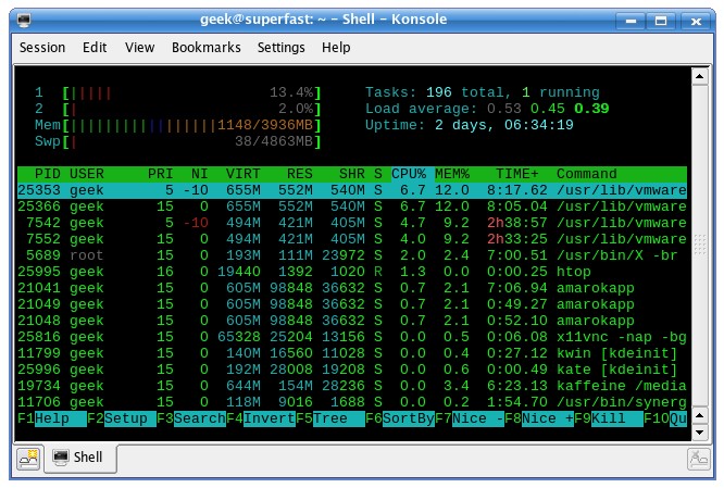 htop: Monitor Linux System Processes - A Comprehensive Guide