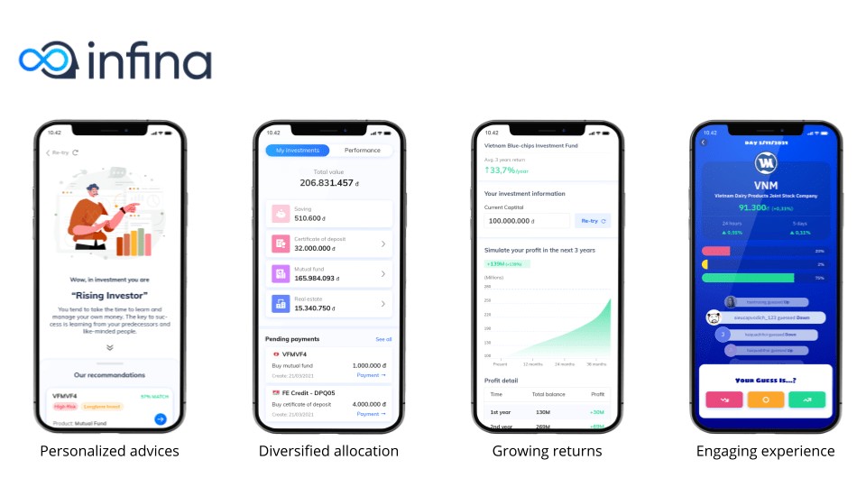 InfinA Secures $2M Seed Funding - Vietnamese Investment App