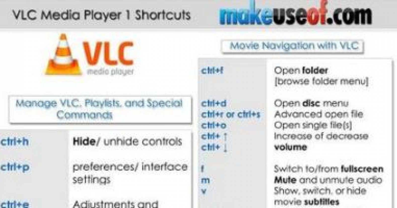 VLC Player Shortcuts - Quick Guide