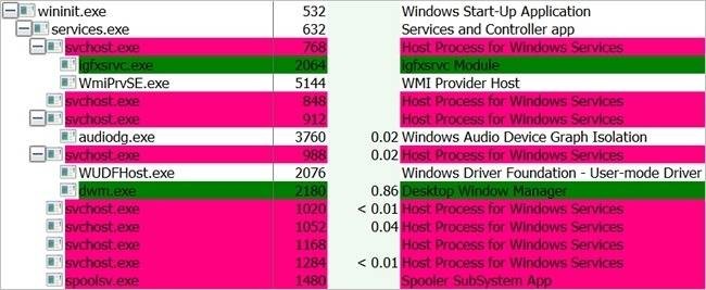 Windows Services: What They Do and How They Work