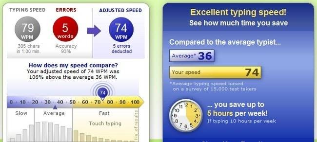 Typing Speed Test: How Fast Do You Type?