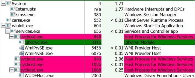 Windows System Account: What Account Runs When No User is Logged In?