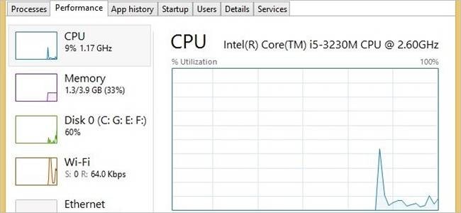 CPU Specification Differences: Windows vs. Linux