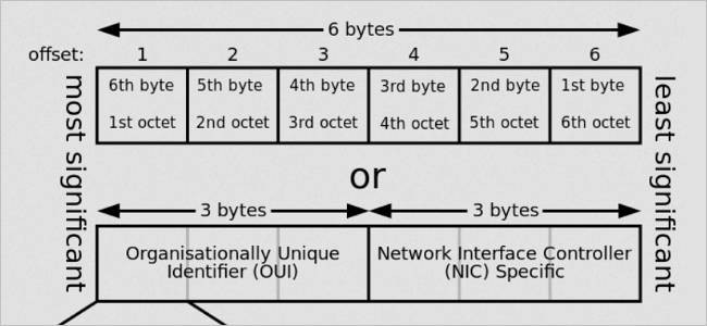 Ethernet/MAC Addresses: Why They Matter