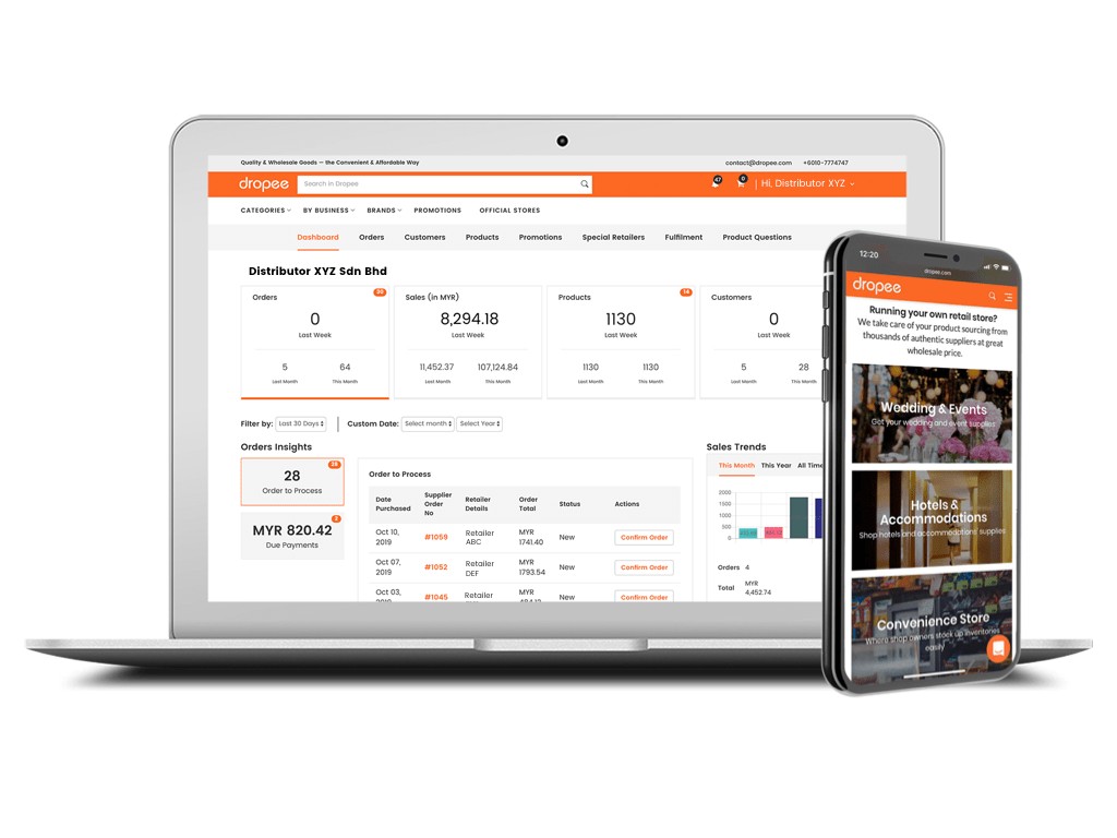 Dropee Secures $7M Series A Funding - B2B Wholesale Platform